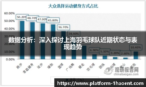 数据分析：深入探讨上海羽毛球队近期状态与表现趋势